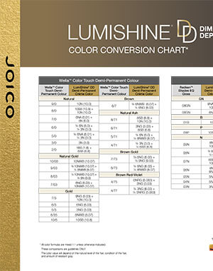 Charts – Joico